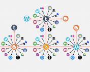 ifttt syndication network Image